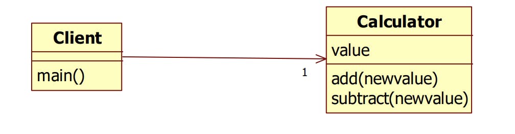 Calculator without  command pattern.png