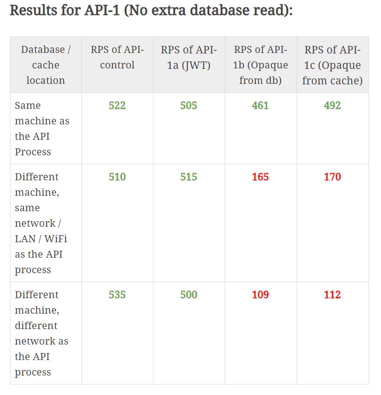 Results for API-1 (No extra database read).JPG