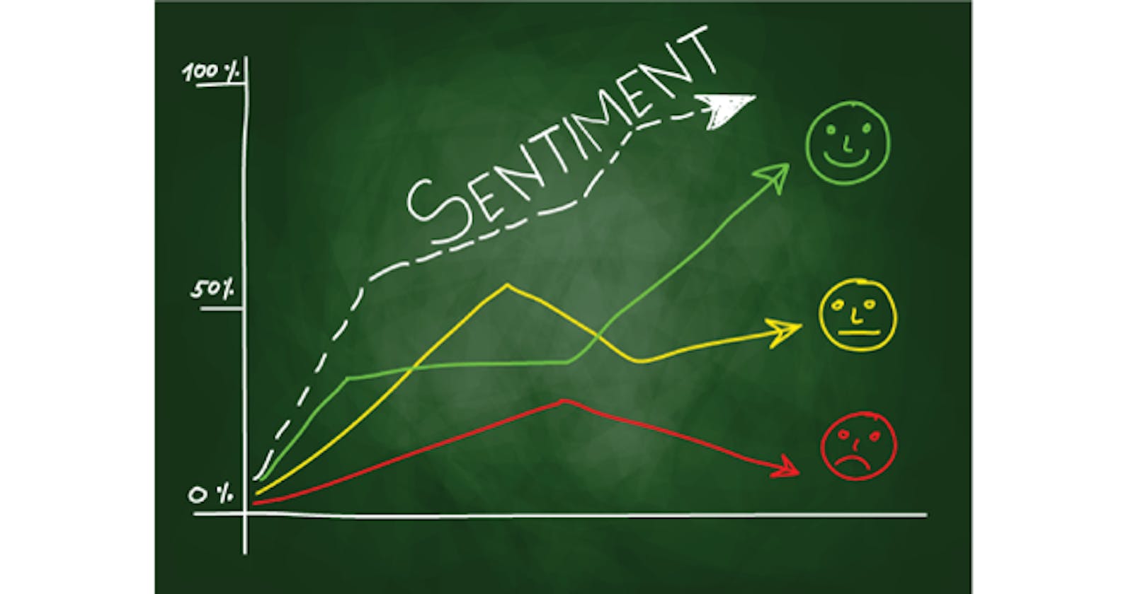 Sentiment analysis Analysis - Naive Bayes Classifier