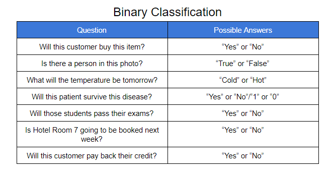 BINARY CLASSIFICATION.png