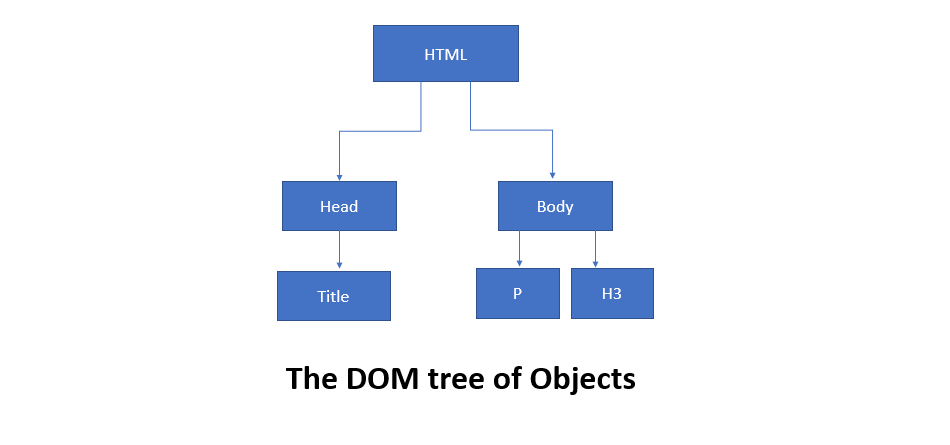 domtree.PNG