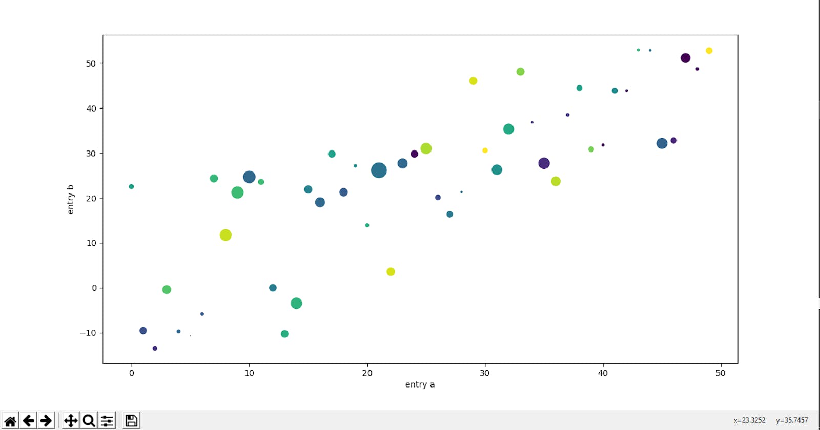 Data Visualization With Python