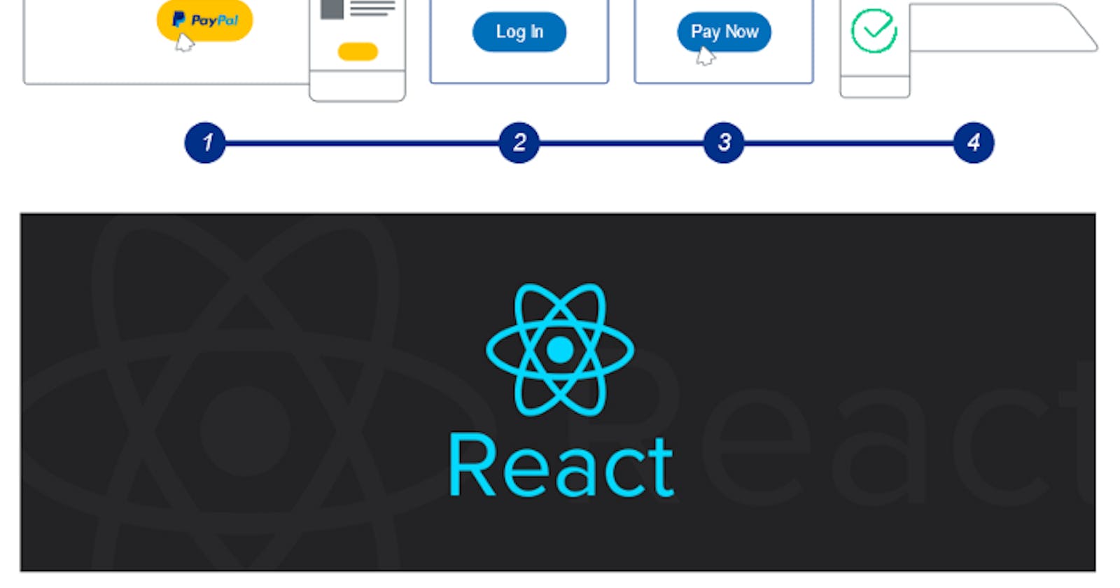 How to Integrate PayPal Checkout in React