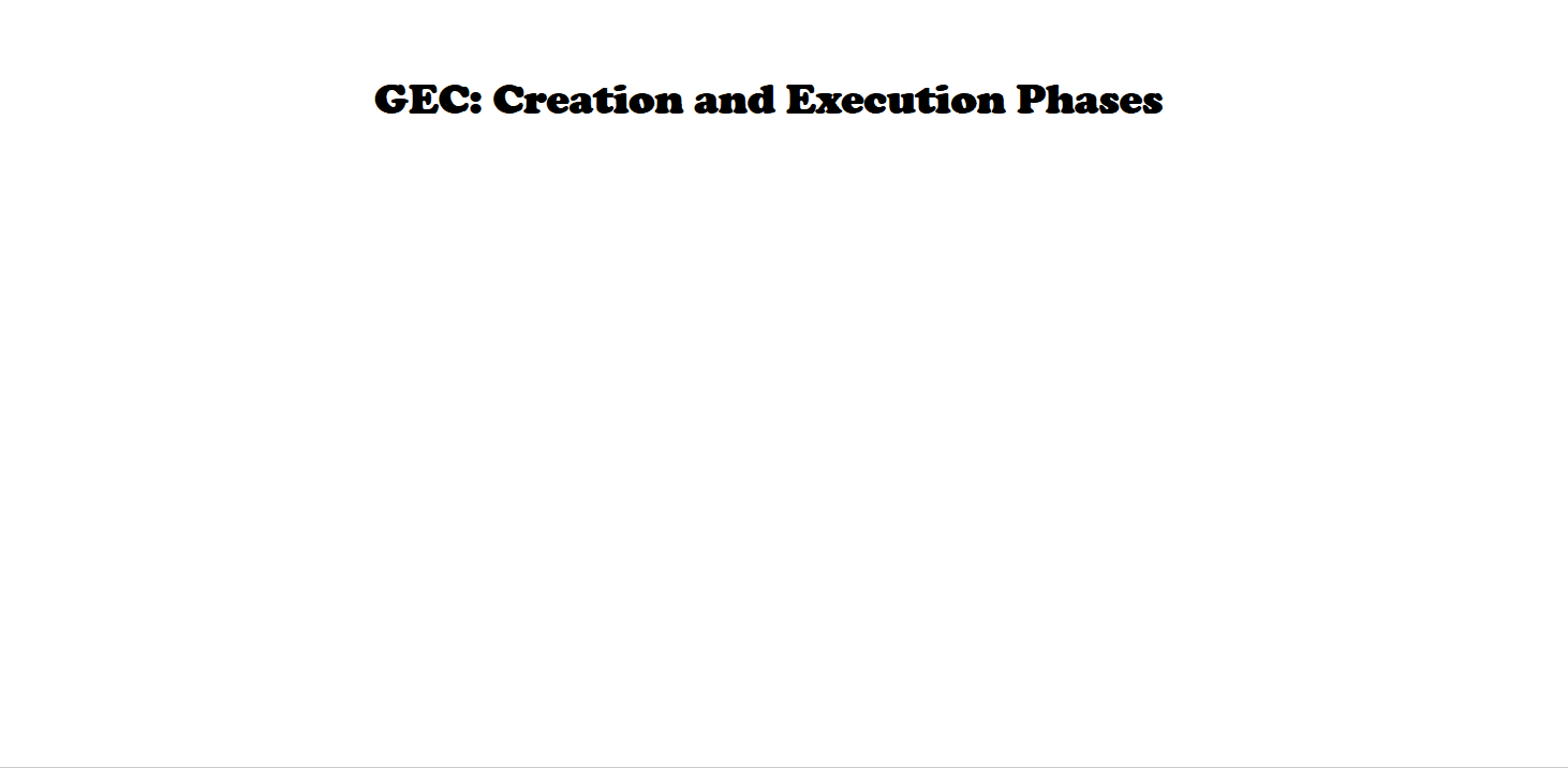creation_execution_1.gif