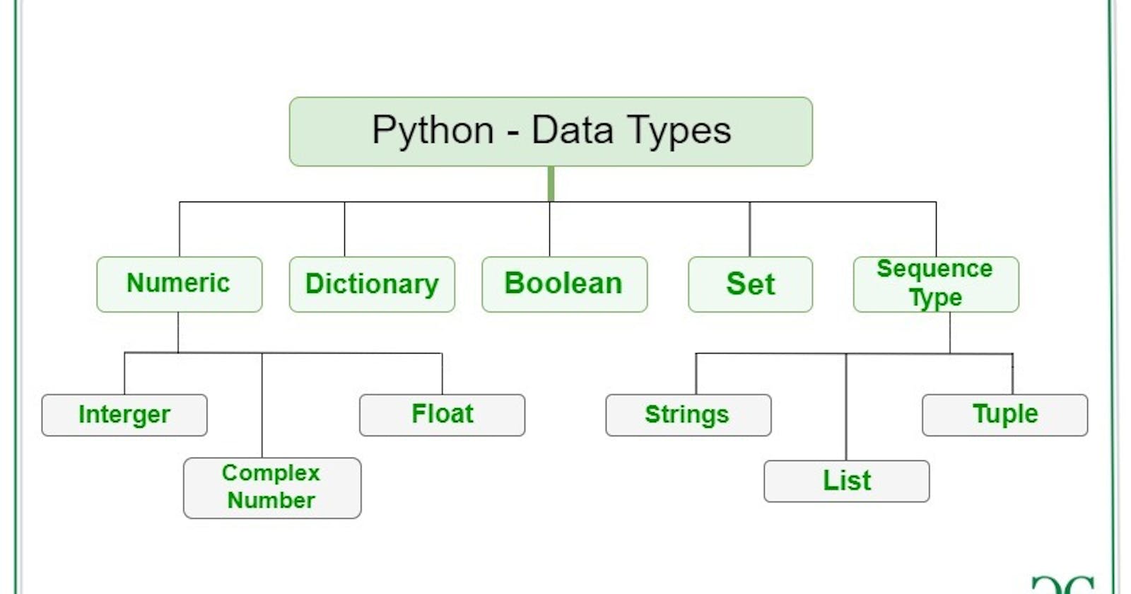 DATA TYPES AND DATA STRUCTURES IN PYTHON