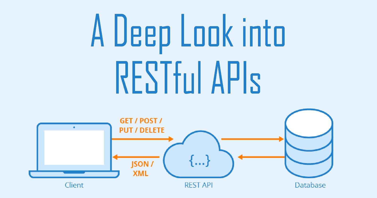 A Deep Look into RESTful APIs