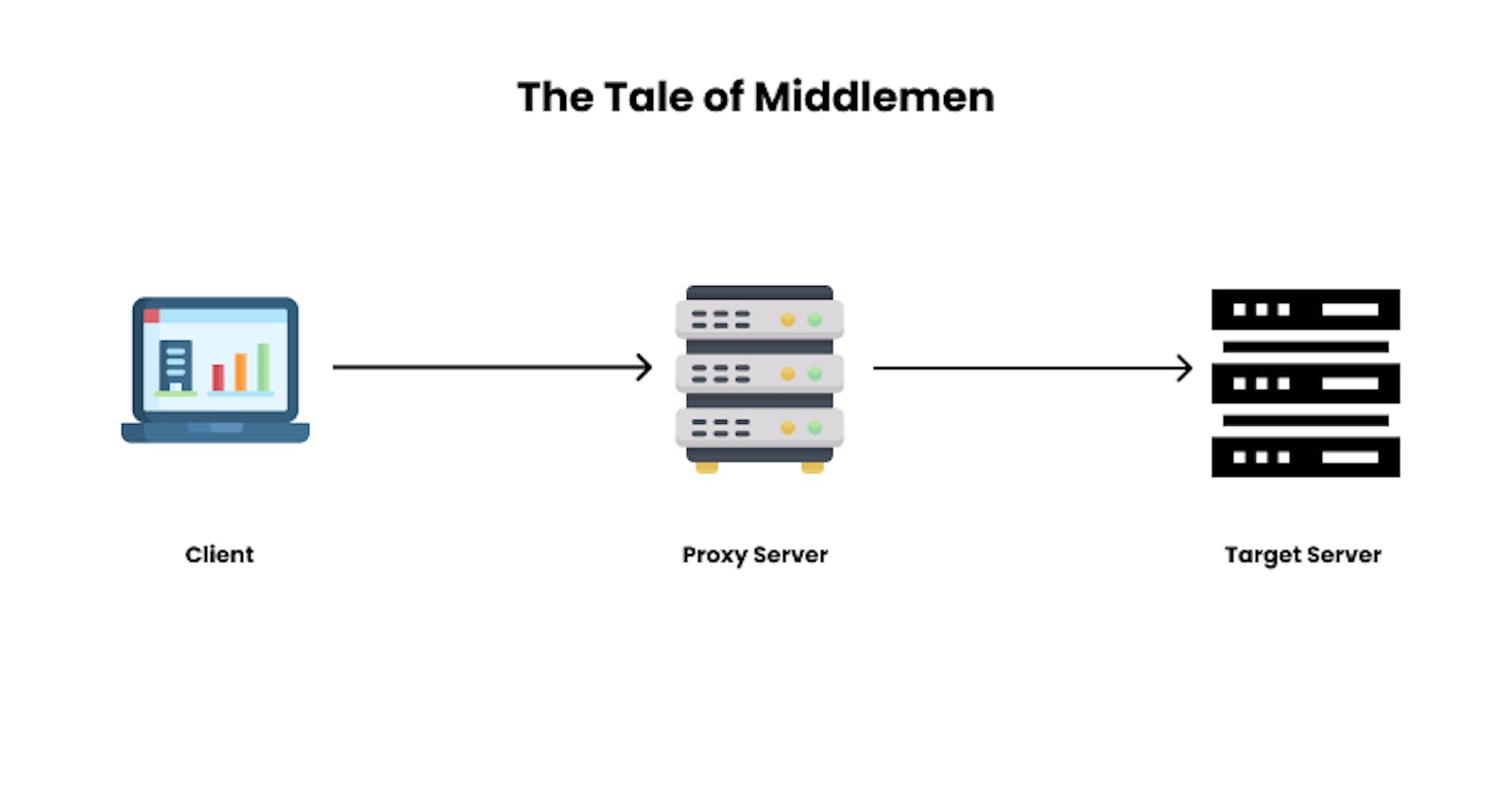 The Tale Of Middlemen: Proxies, Reverse Proxies, and Load Balancers