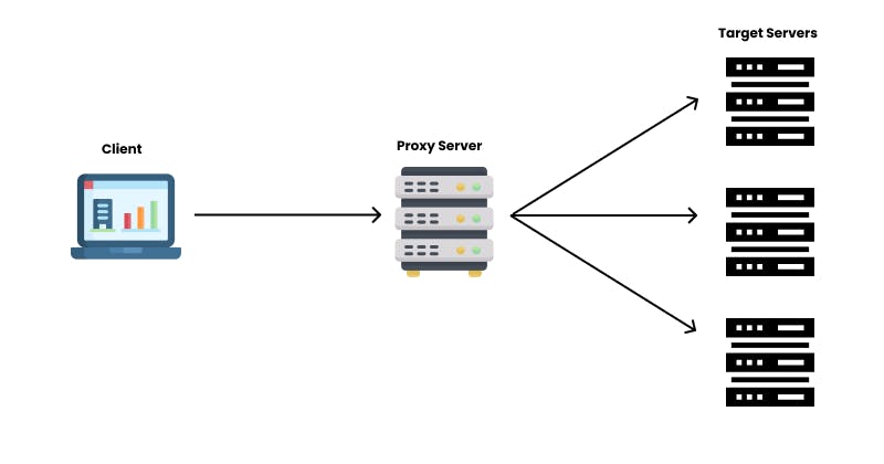 Proxy Server.png