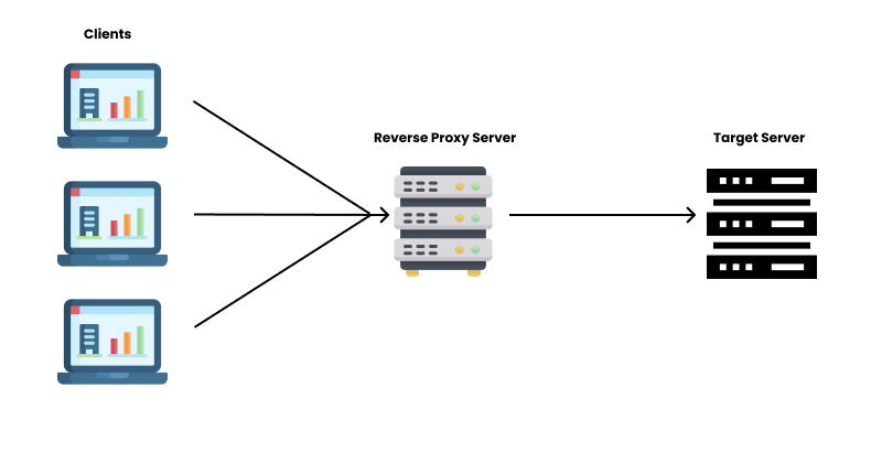 Reverse Proxy Server.png