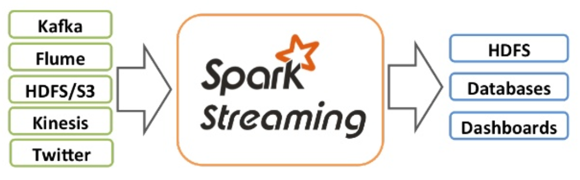 Spark_Streaming.PNG