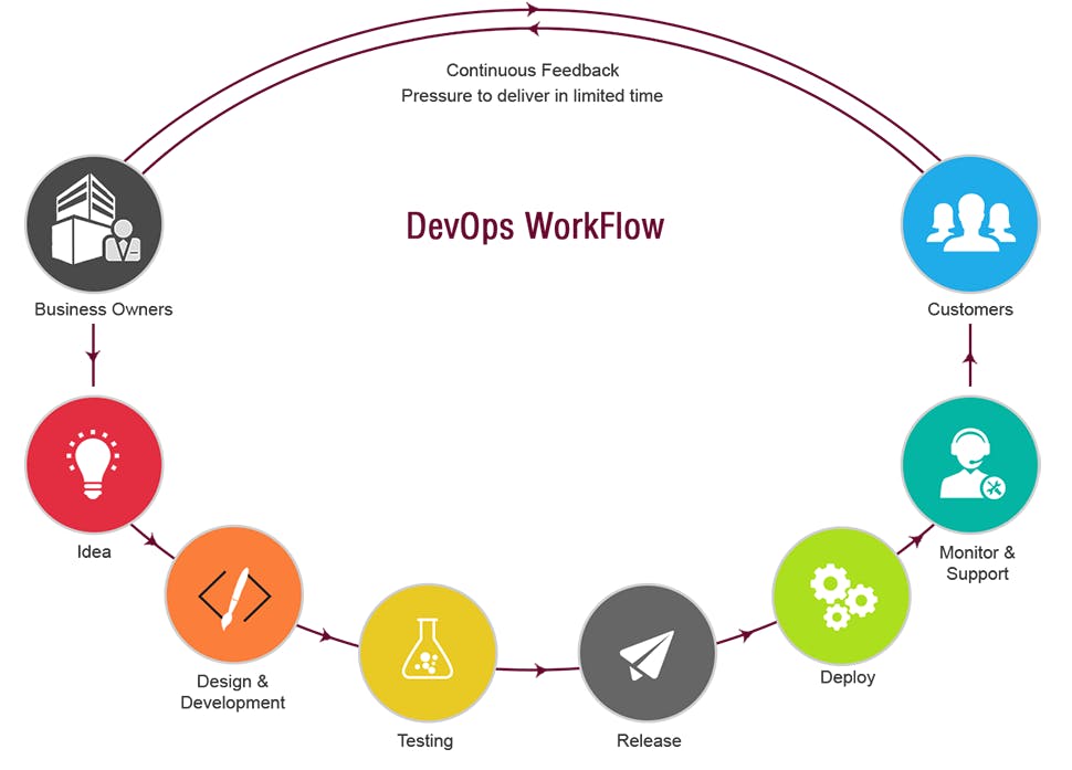 DevOps-Workflow.png