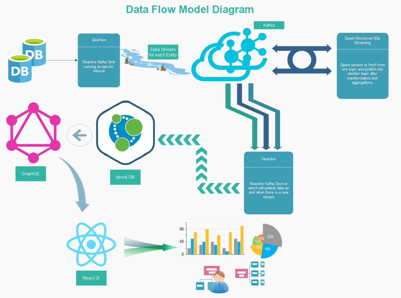 data_flow_model_diagram.PNG