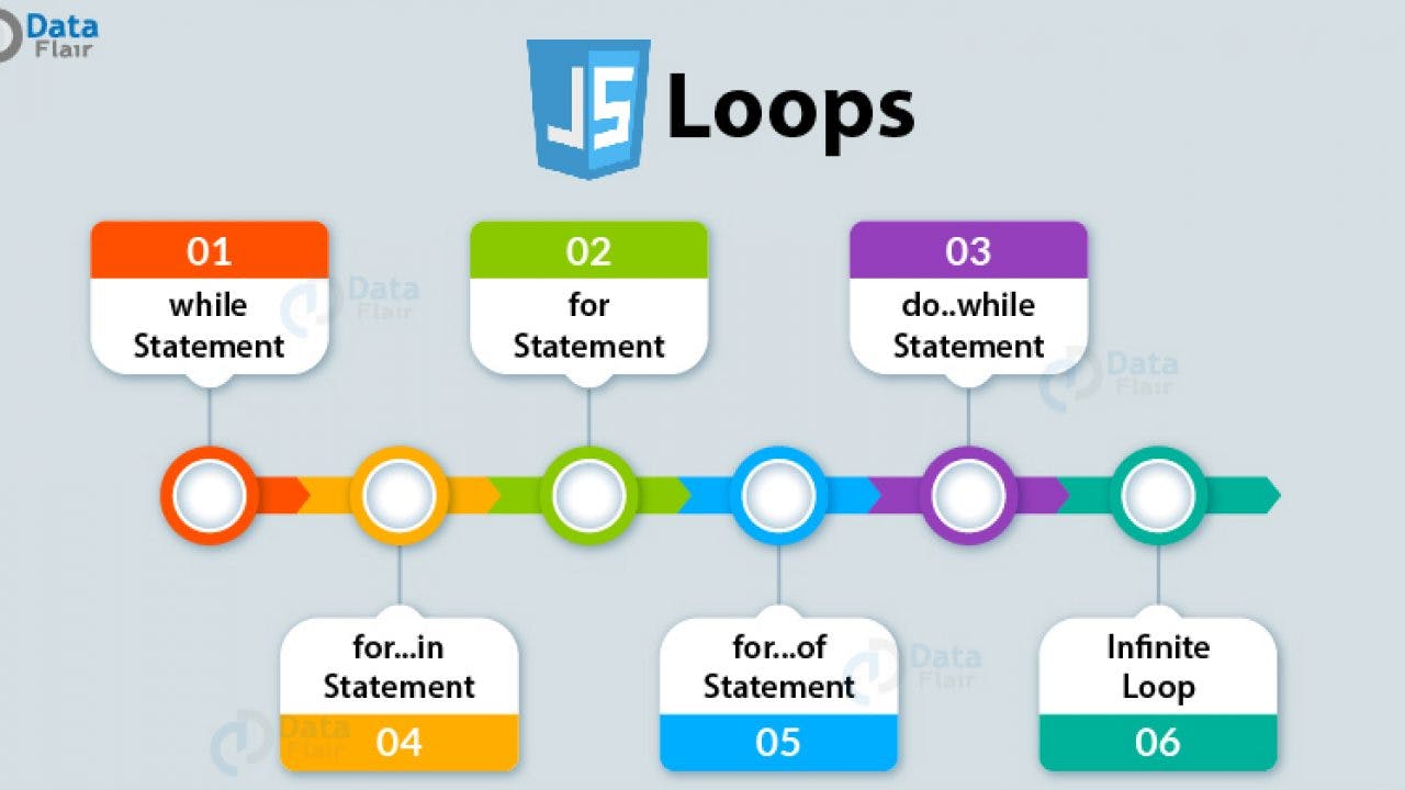 JavaScript-Loops-1280x720.jpg