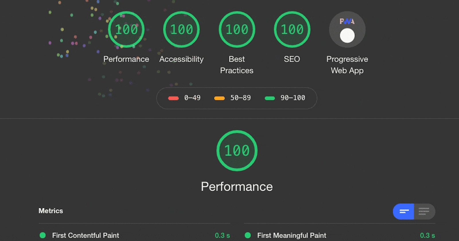 How my website loads in less than 2 seconds 😎