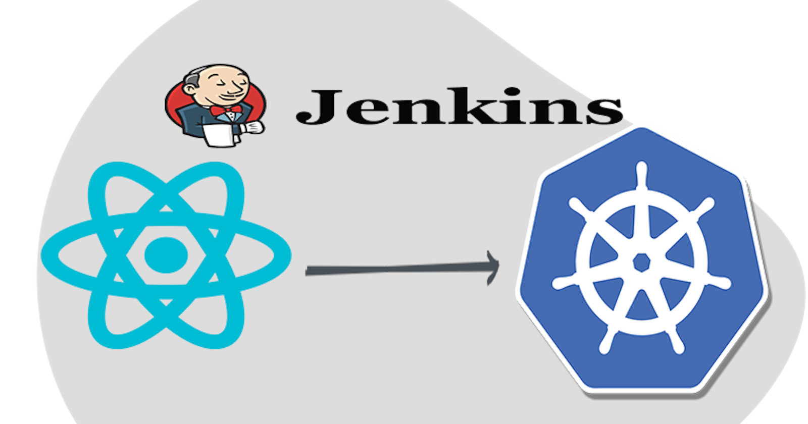Deploy a REACT app with Flask API backend on Kubernetes Cluster - Part 1