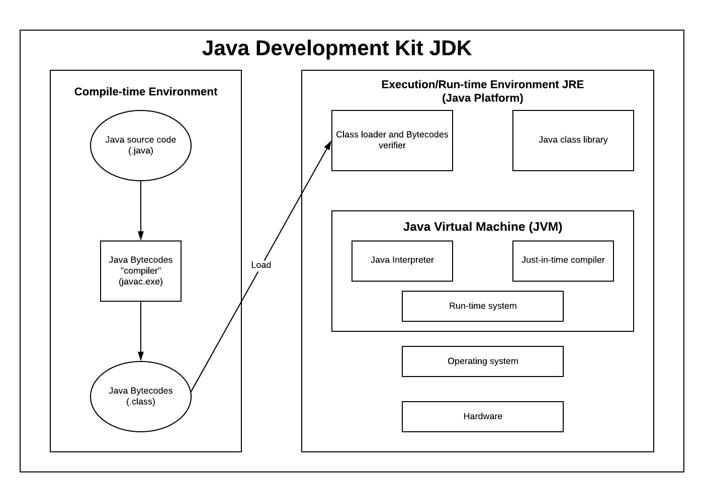 Java development kit.png