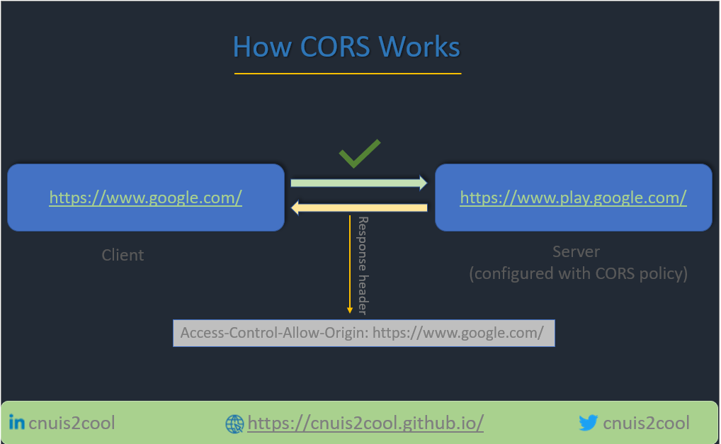 CORS3.png