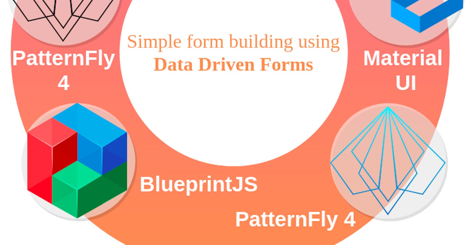 Data Driven Form building in React