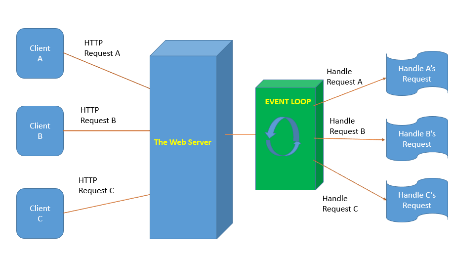 Build A REST API With Node.js: HTTP Module & Express