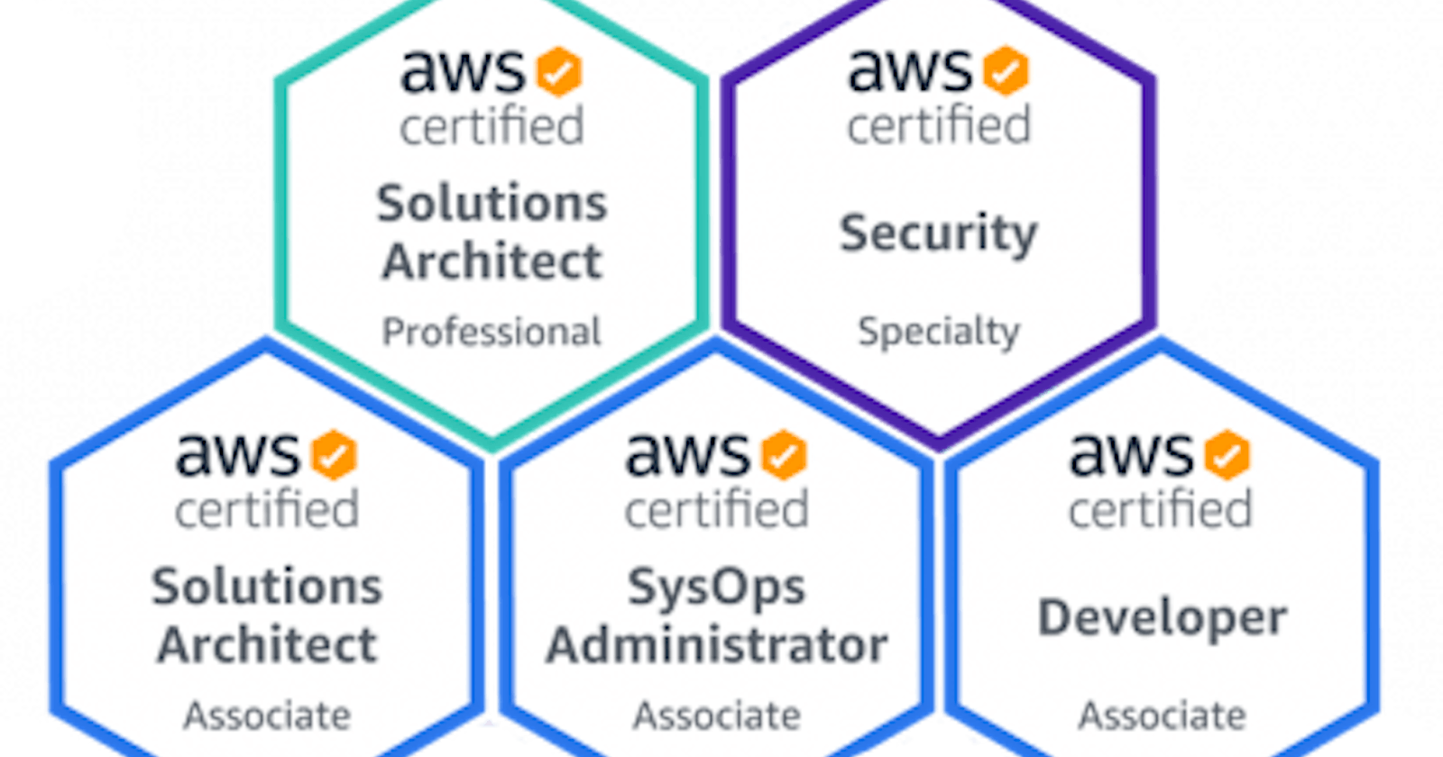 How you can start your AWS Certifications journey for free 📚