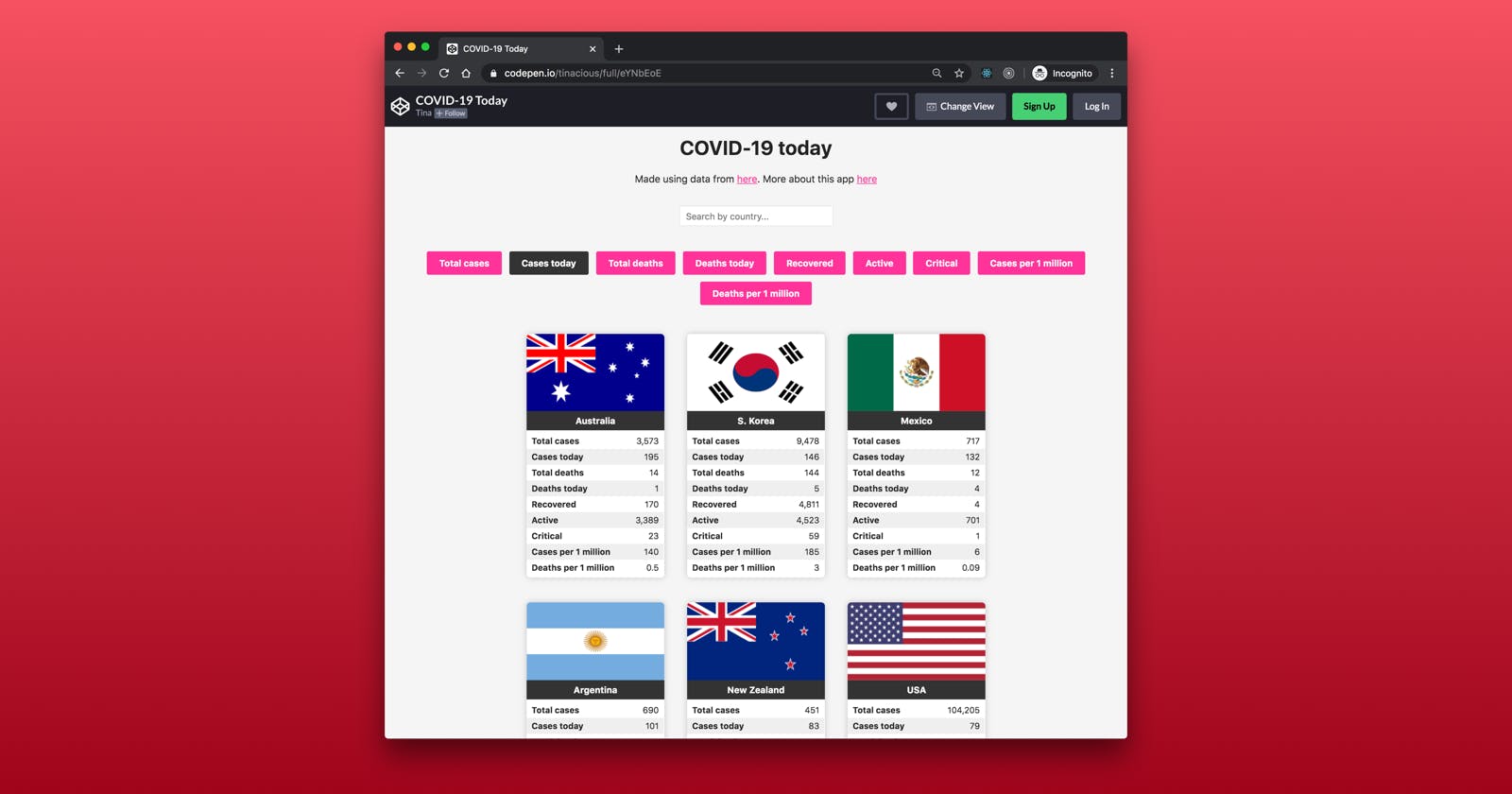 COVID-19 data by country