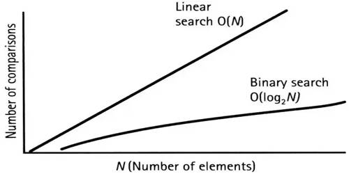 Linear-Search-and-Binary-Search.jpg