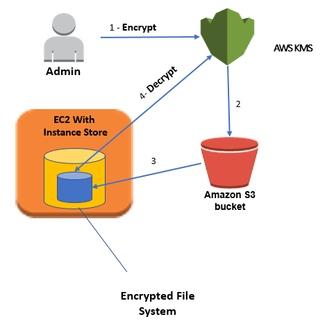 Enc-Arch-Overview-012517.png