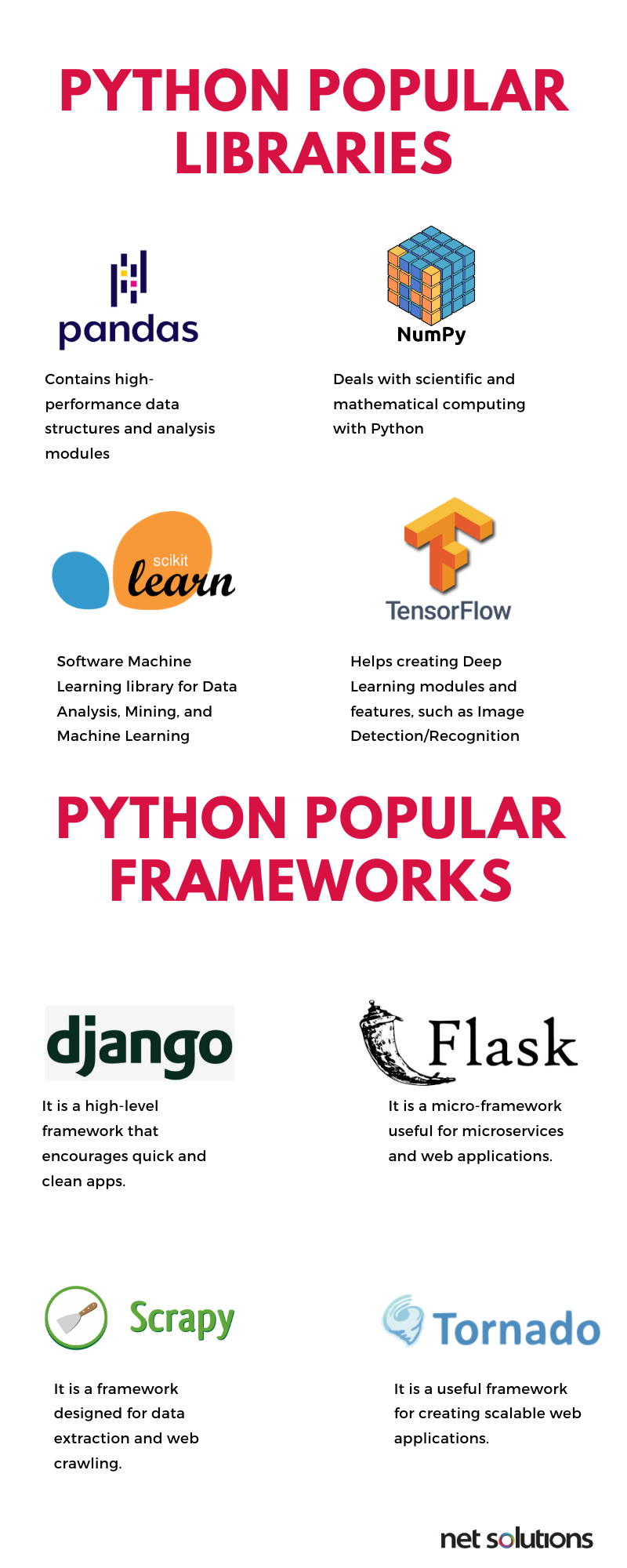 Top-Python-frameworks-and-libraries.png