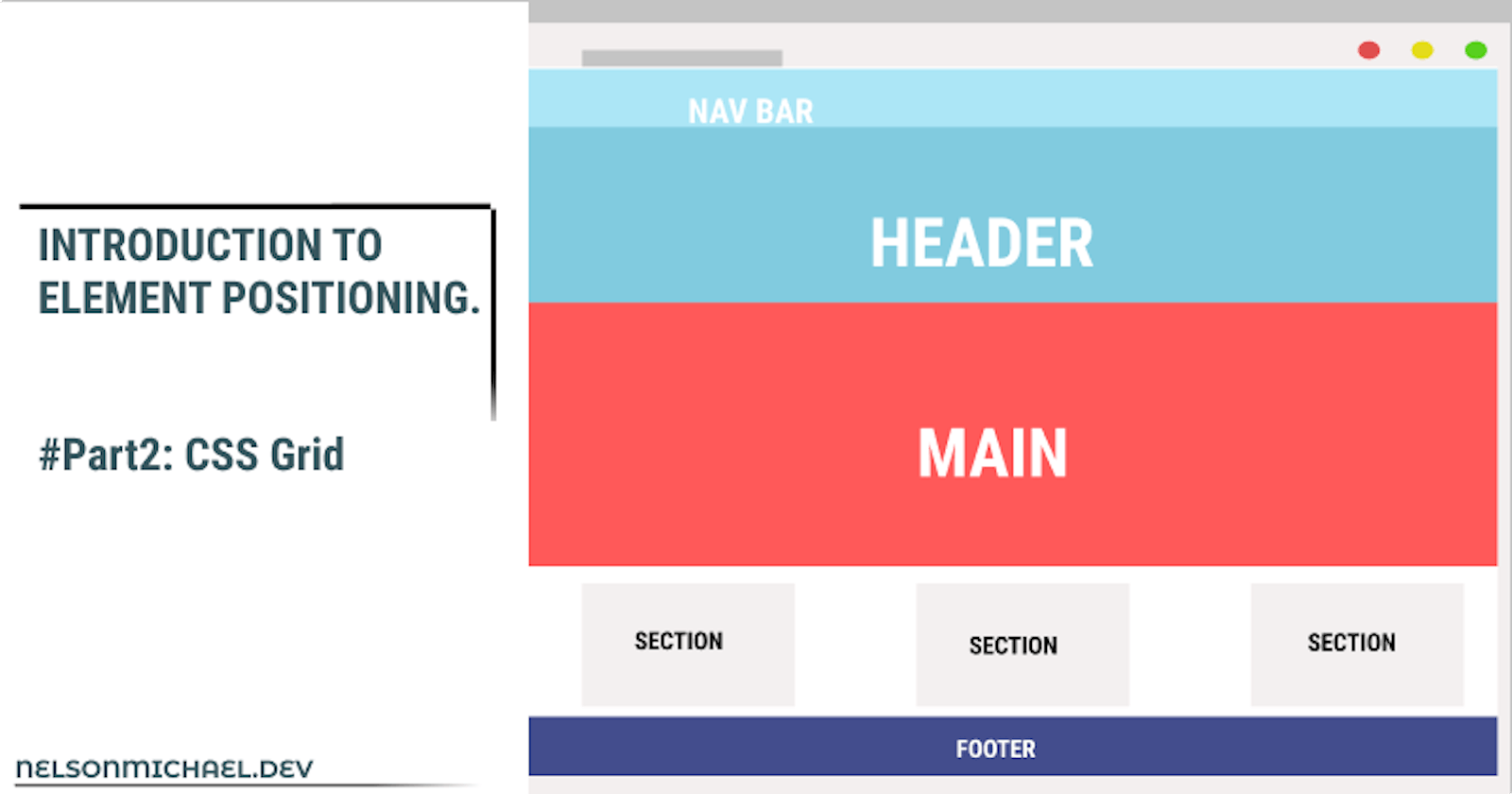 Introduction to Element Positioning:(CSS Grid)