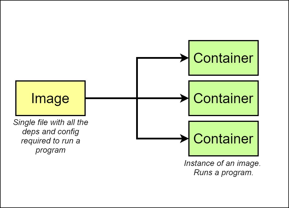 11-imagetocontainer.png