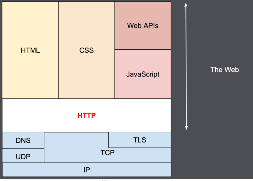 HTTP 3 is Out and About!