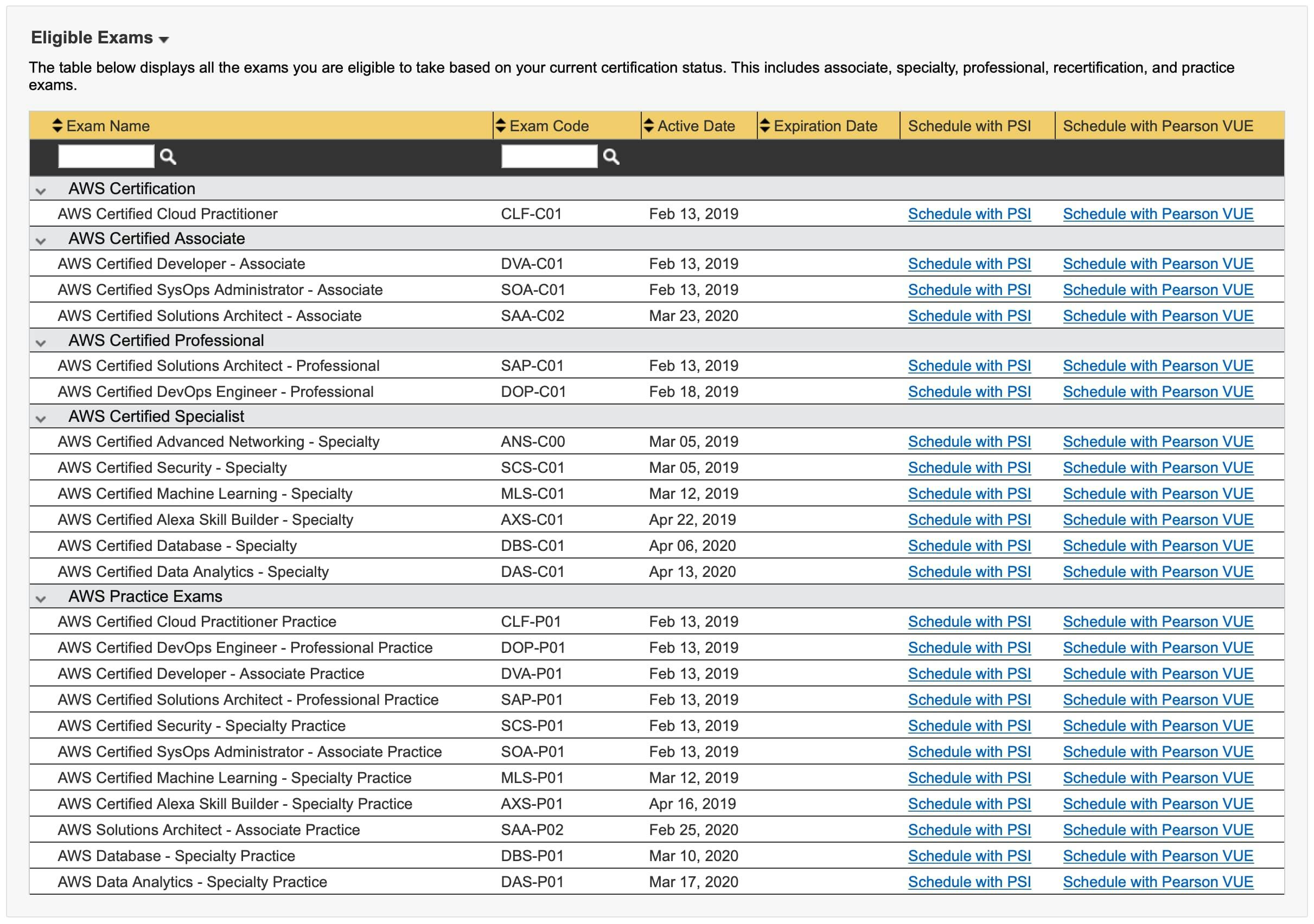 Certmetrics elligible AWS exams