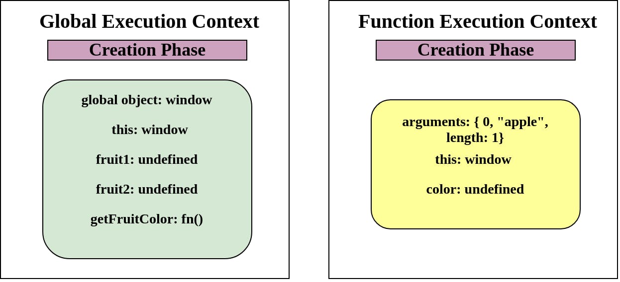 FunctionExecutionContext-Creation.png
