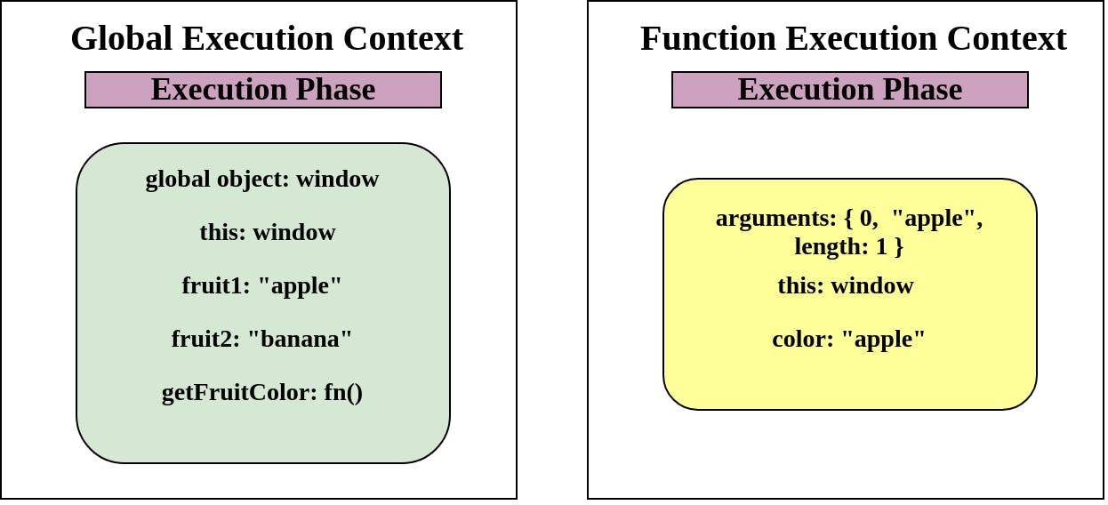 FunctionExecutionContext-Execution.png