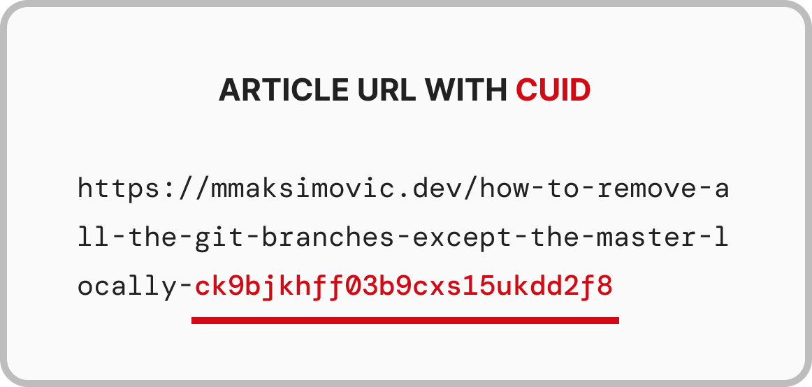Hashnode Post URL with CUID