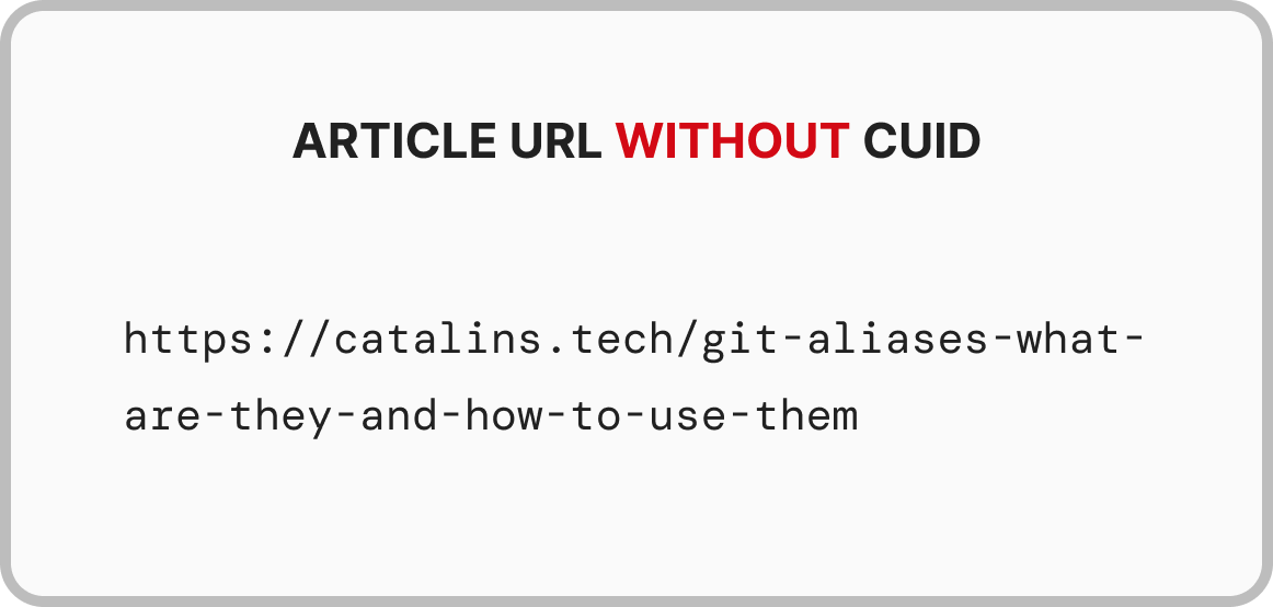 Hashnode Post URL without CUID