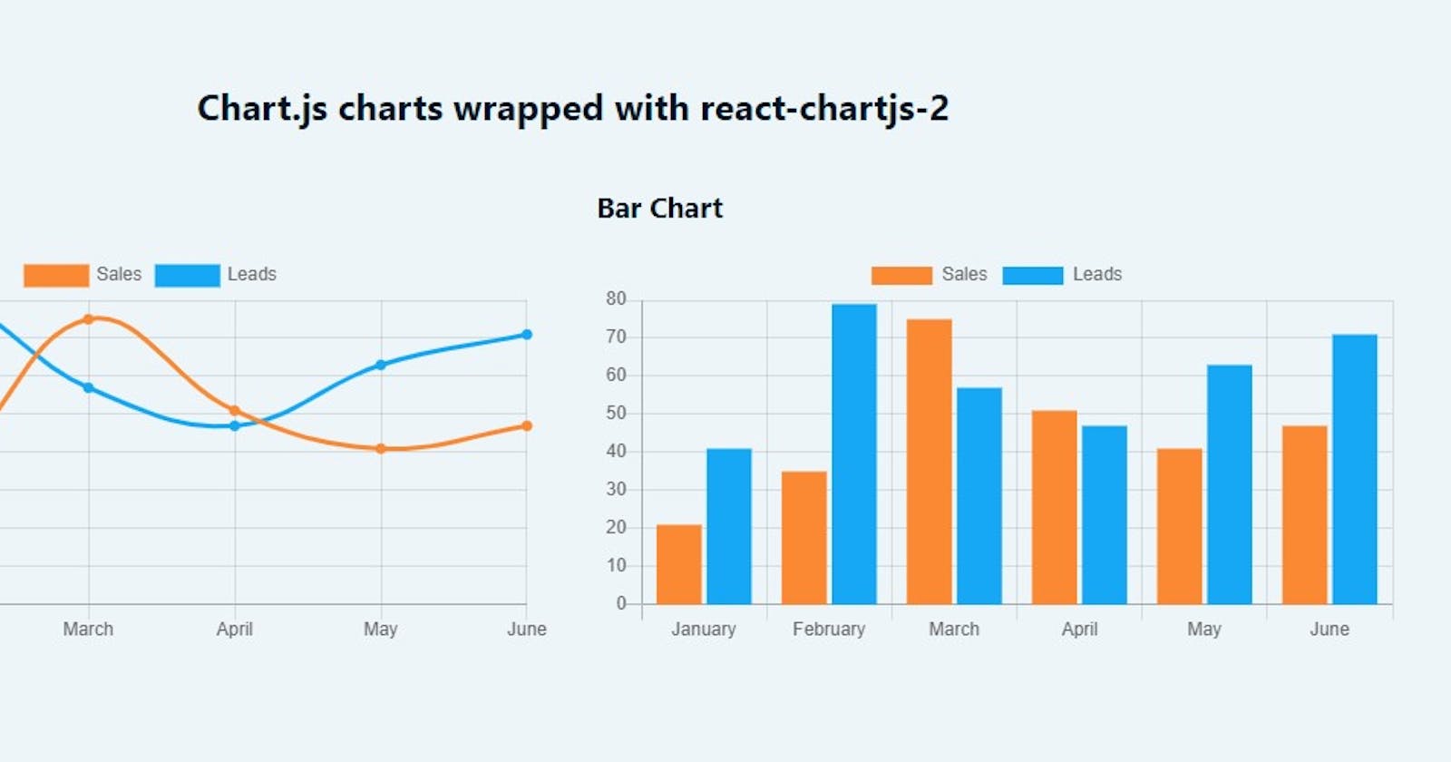 7 Best React Chart / Graph Libraries & How to Use Them (With Demo)
