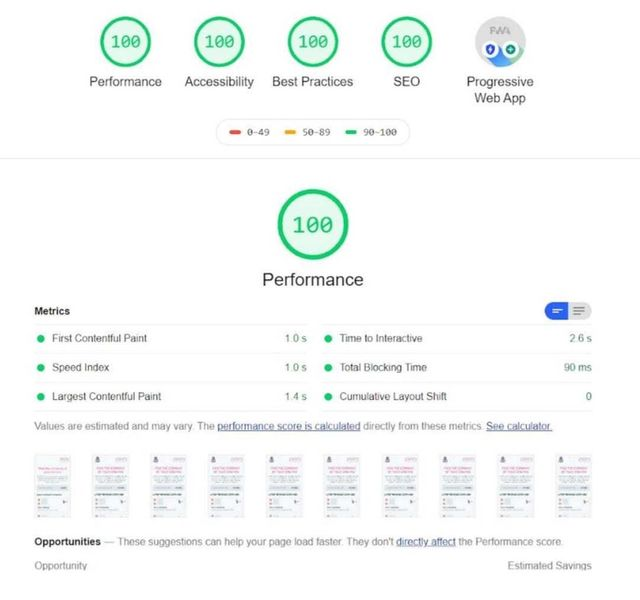 Performance results