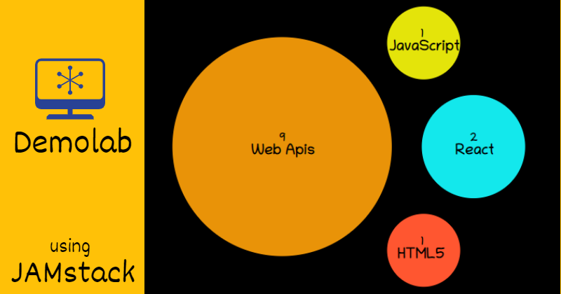 Cover image for A Guide to CSS Flexbox