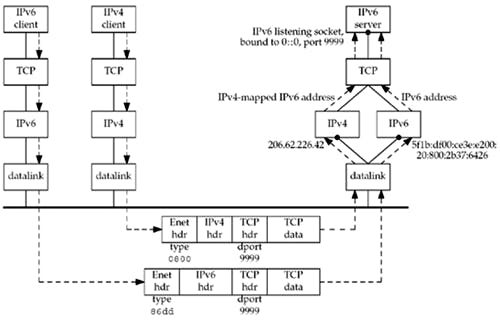 IPv6 vs IPv4.gif