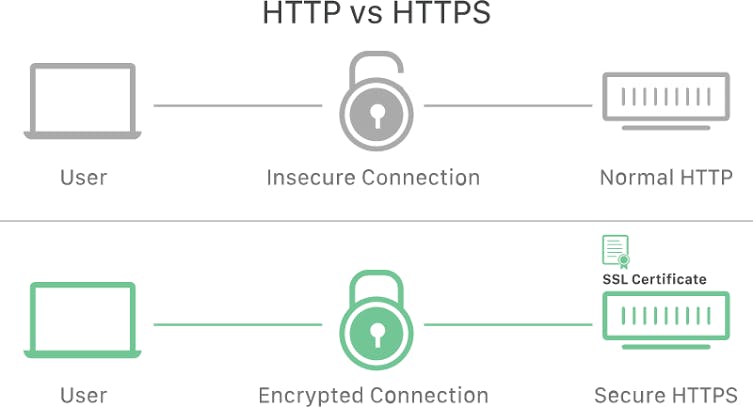 http and https.png