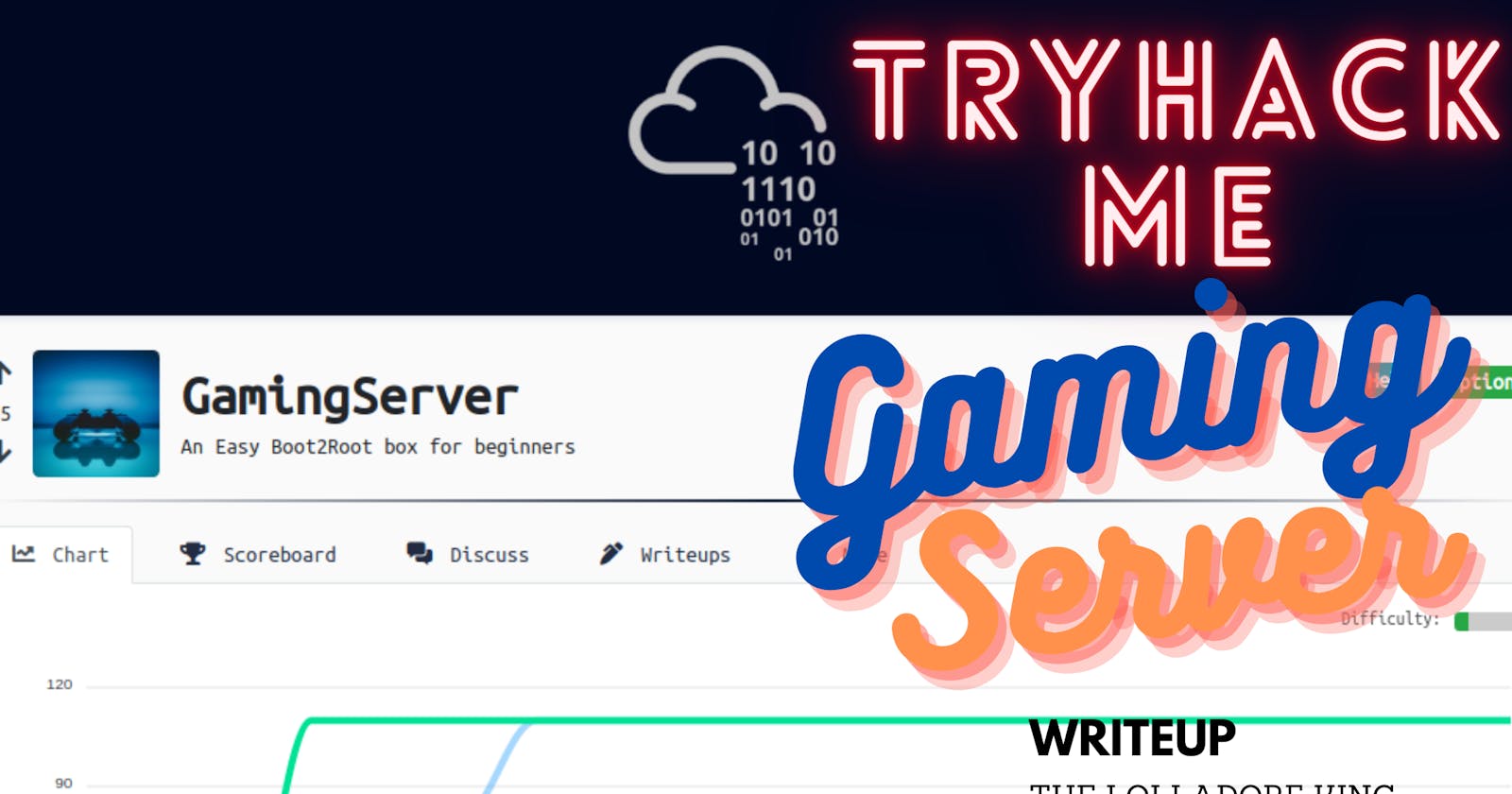 TryHackMe GamingServer : Writeup