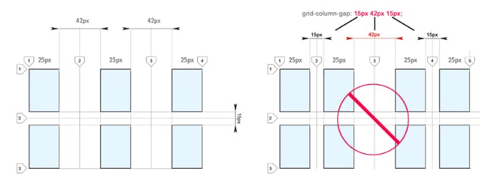 The Complete Css Grid Tutorial