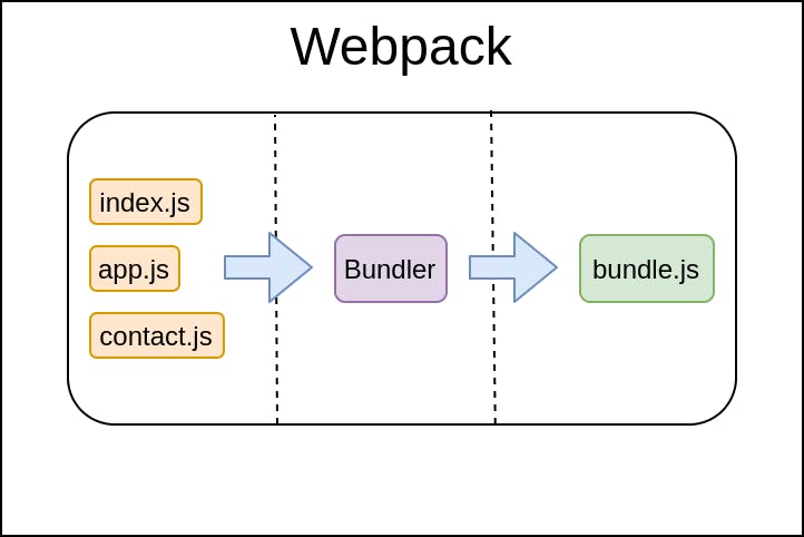 Webpack (1).png