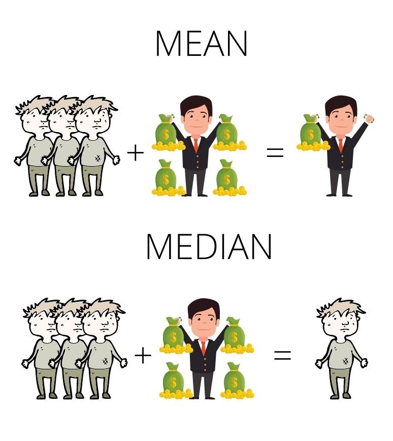 mean_median.jpg