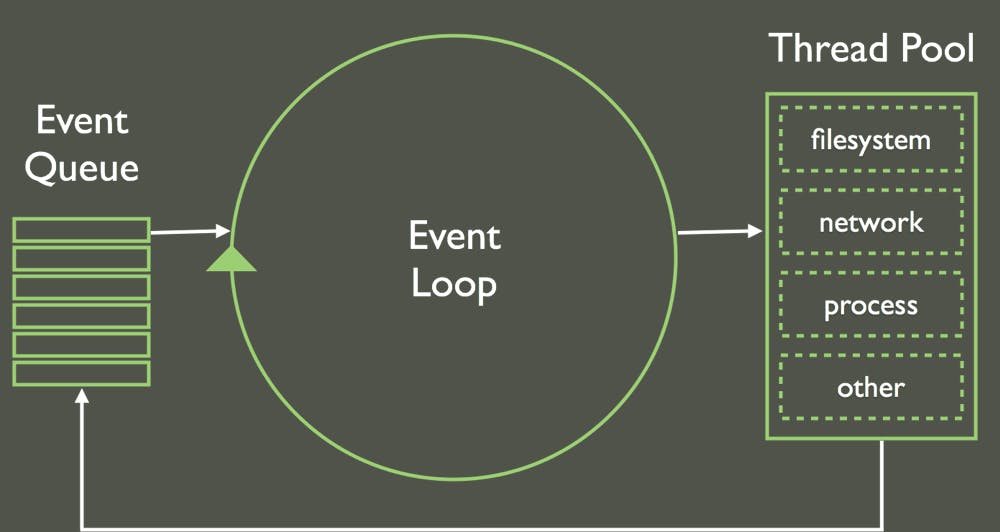 nodejs-event-loop.jpg