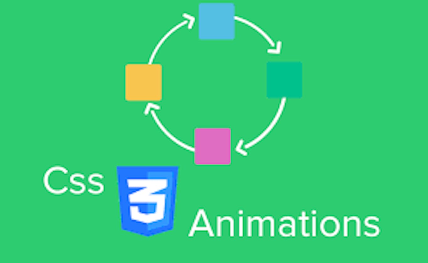 Анимация блок css. Animation CSS. Html анимация. Анимация html CSS. Анимация средствами CSS.