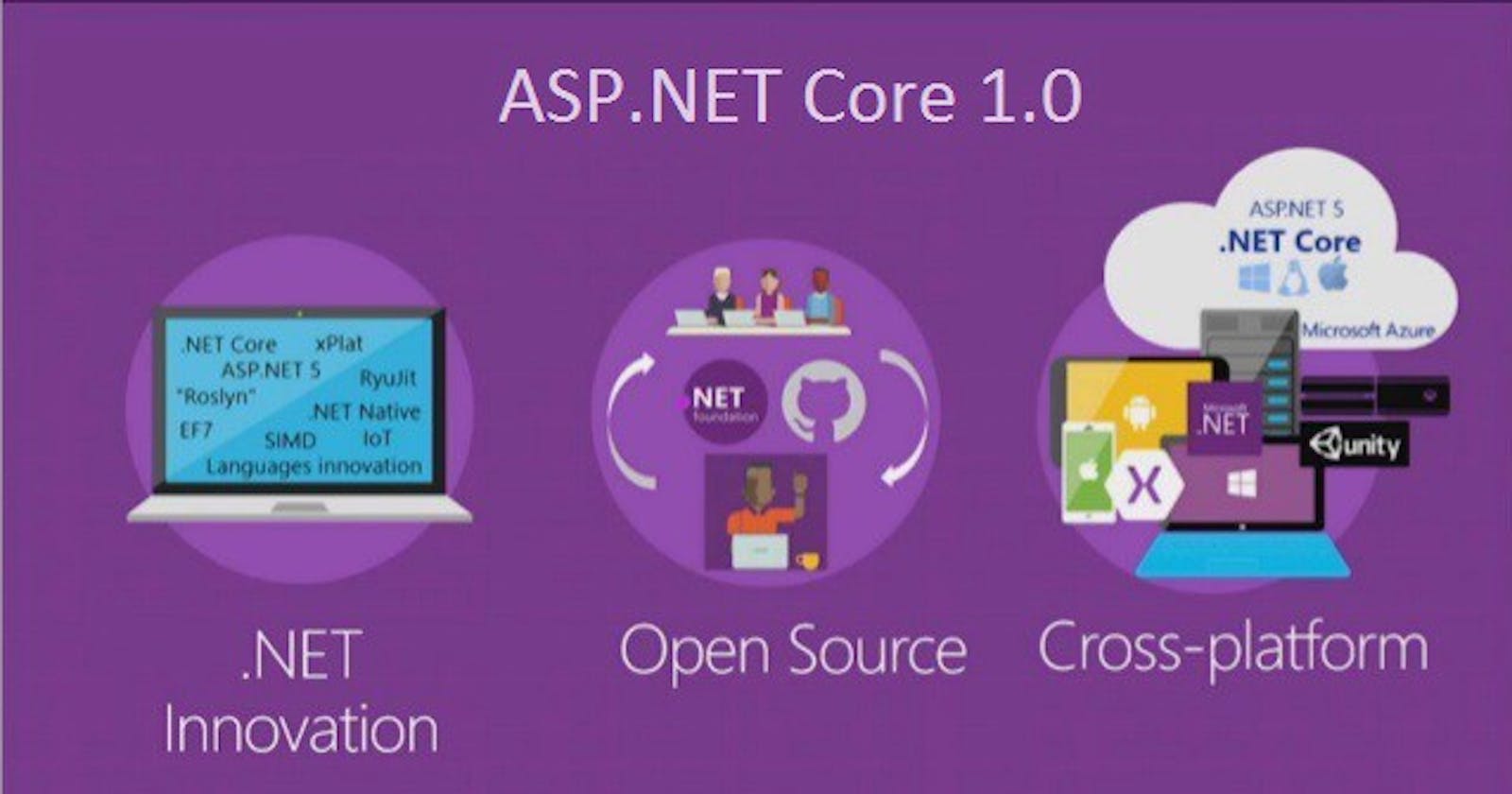 Is it better to get start with ASP.NET core (ASP.NET 5 old name ) as a new Developer?