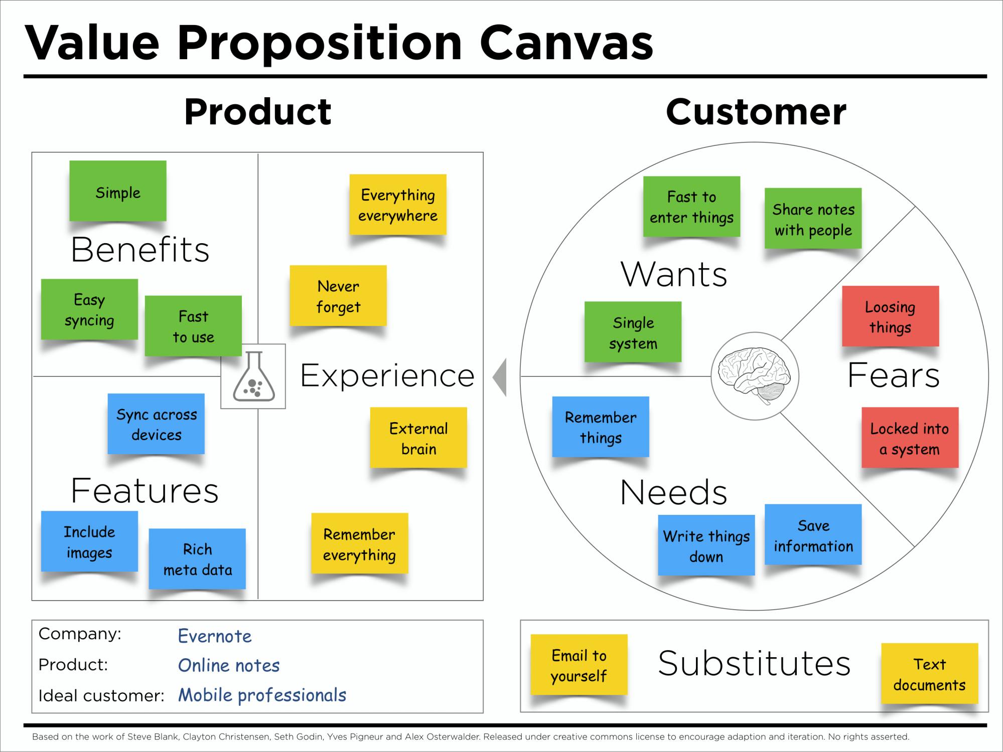 value proposition statement example