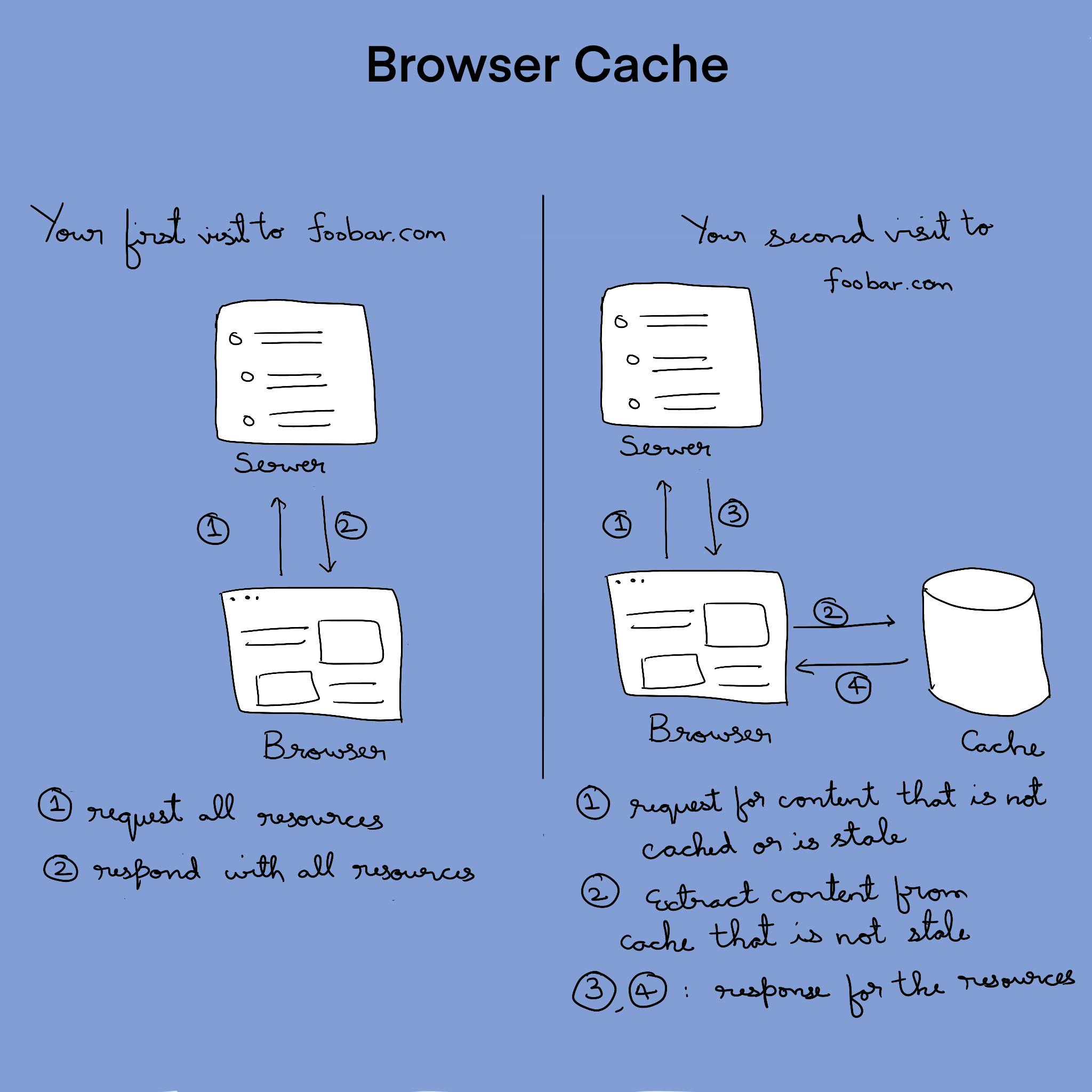 BrowserCache.png